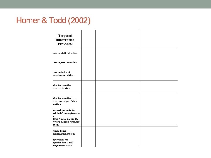 Horner & Todd (2002) 
