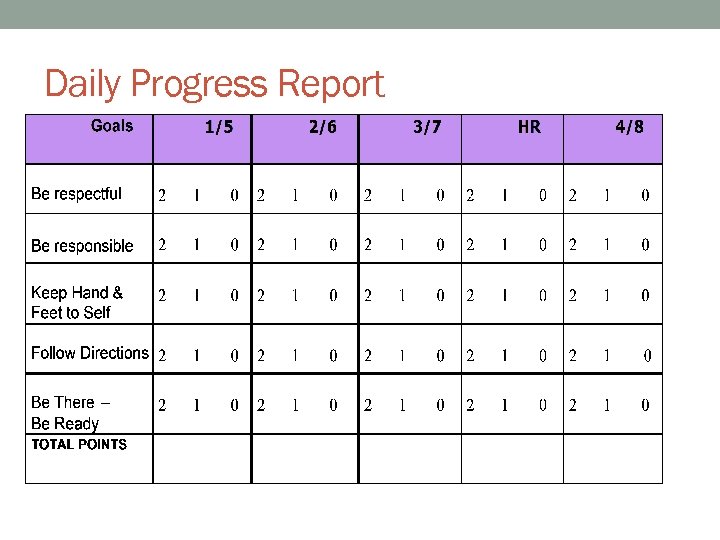 Daily Progress Report 
