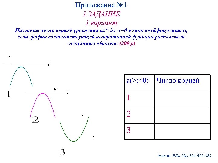 Приложение № 1 1 ЗАДАНИЕ 1 вариант Назовите число корней уравнения ax 2+bx+c=0 и