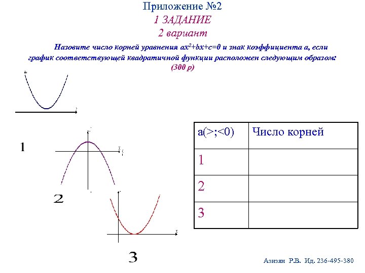 Приложение № 2 1 ЗАДАНИЕ 2 вариант Назовите число корней уравнения ax 2+bx+c=0 и