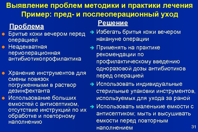 Выявление проблем методики и практики лечения Пример: пред- и послеоперационный уход Проблема l l