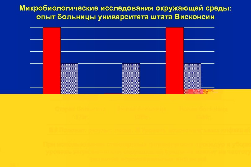 Микробиологические исследования окружающей среды: опыт больницы университета штата Висконсин При использовании стандартных гигиенических процедур