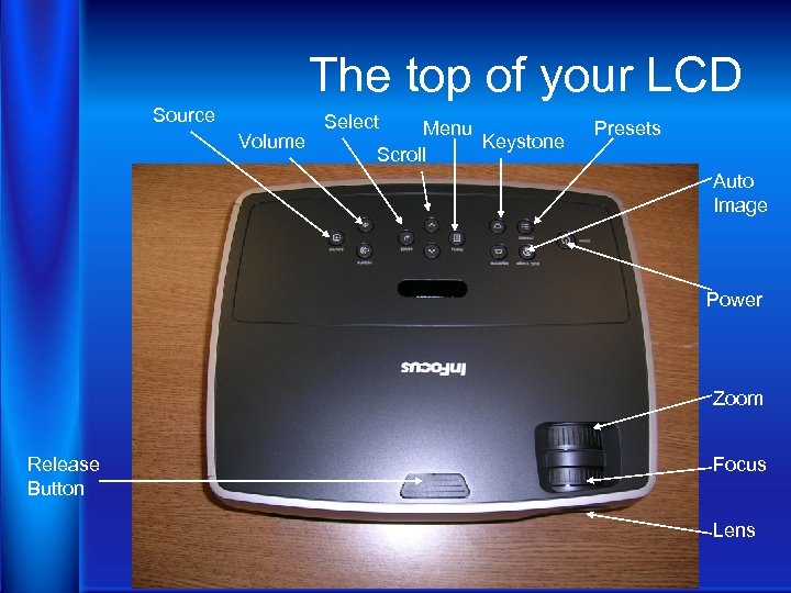 The top of your LCD Source Volume Select Menu Keystone Scroll Presets Auto Image