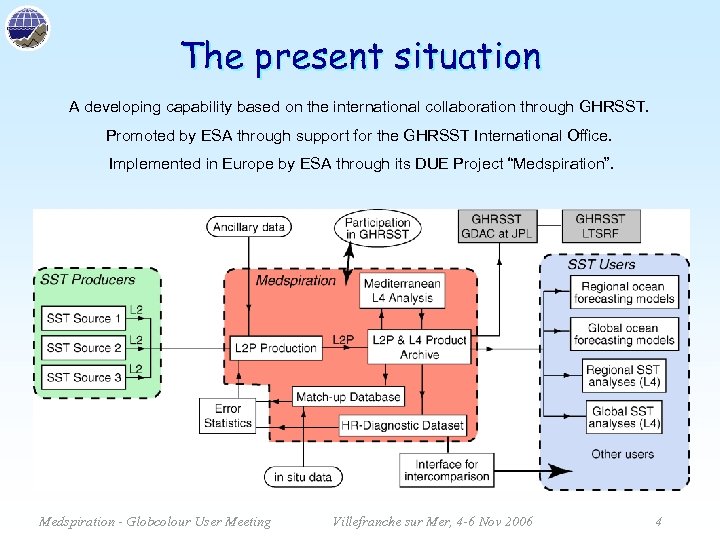 The present situation A developing capability based on the international collaboration through GHRSST. Promoted