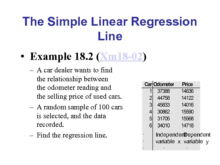 The Simple Linear Regression Line • Example 18. 2 (Xm 18 -02) – A