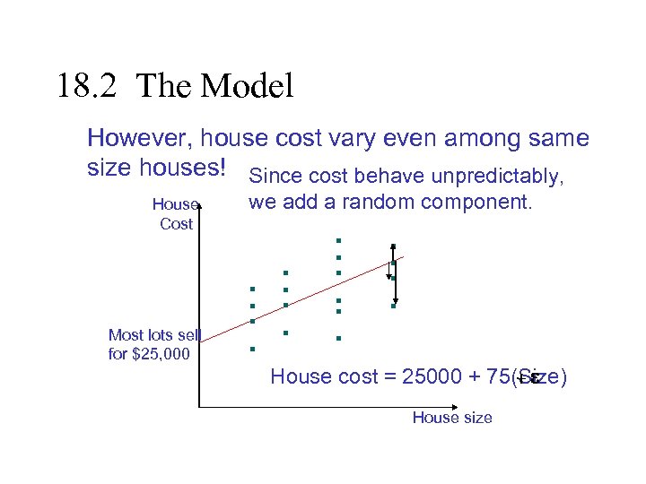 18. 2 The Model However, house cost vary even among same size houses! Since