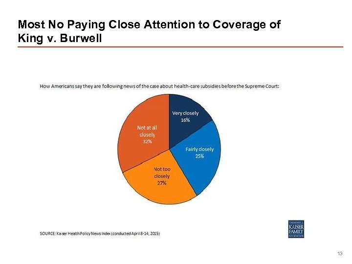 Most No Paying Close Attention to Coverage of King v. Burwell 13 