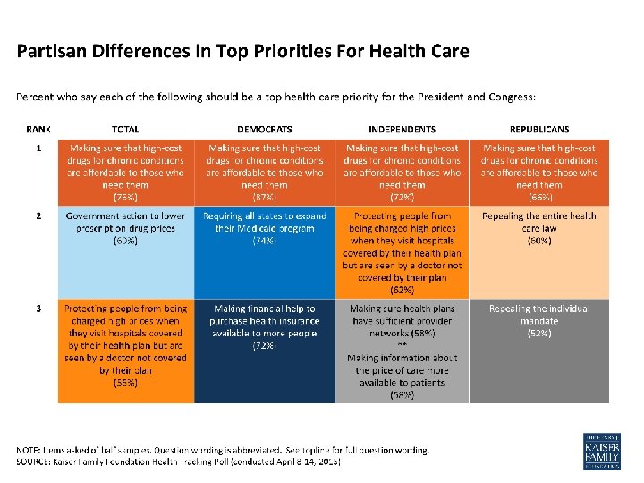 Examples of Congressional Legislation in Health Policy • Harvard presentation 14 
