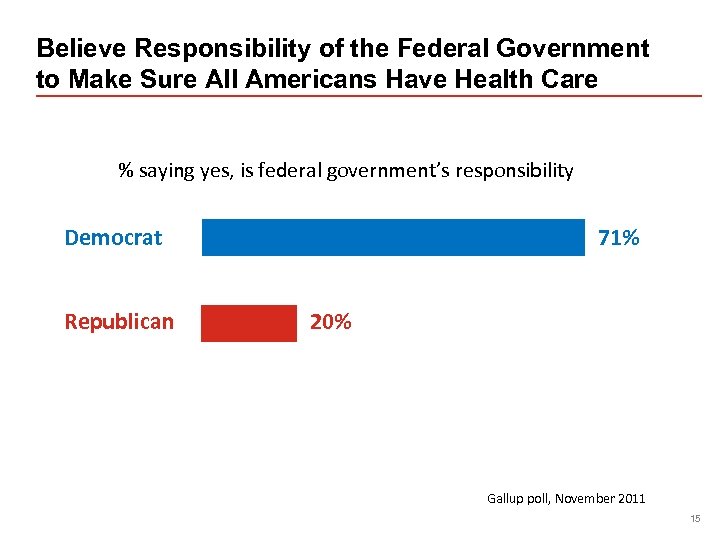 Believe Responsibility of the Federal Government to Make Sure All Americans Have Health Care