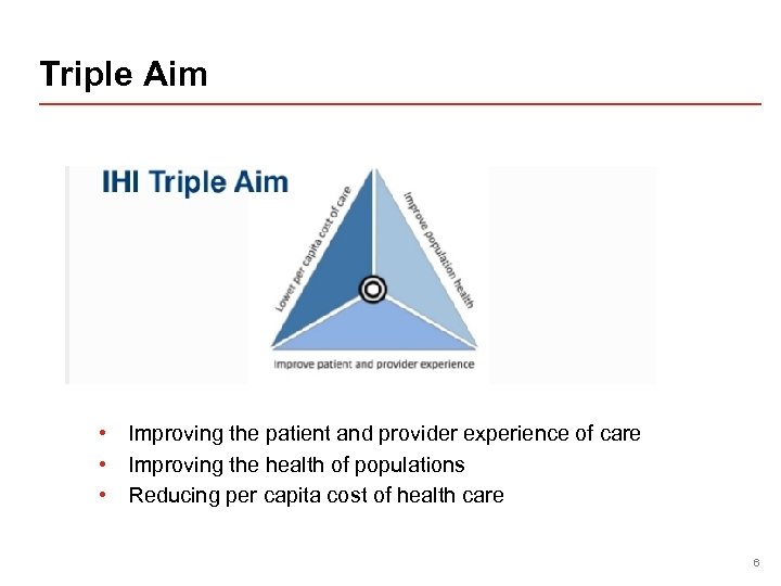 Triple Aim • Improving the patient and provider experience of care • Improving the