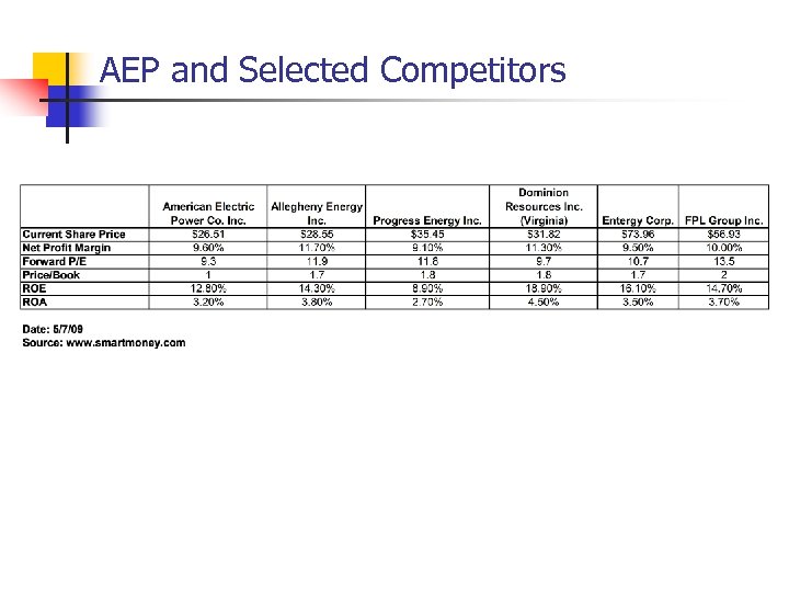 AEP and Selected Competitors 