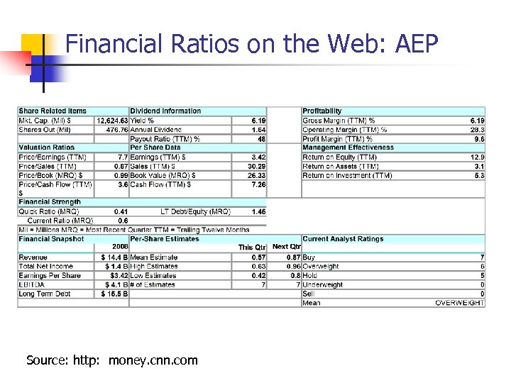 Financial Ratios on the Web: AEP Source: http: money. cnn. com 