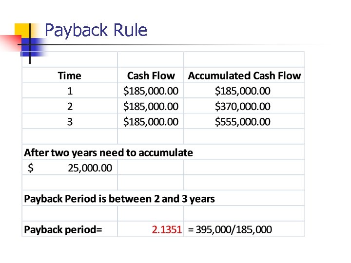 Payback Rule 