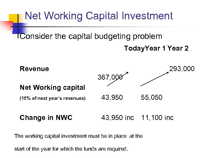 Net Working Capital Investment Consider the capital budgeting problem Today. Year 1 Year 2