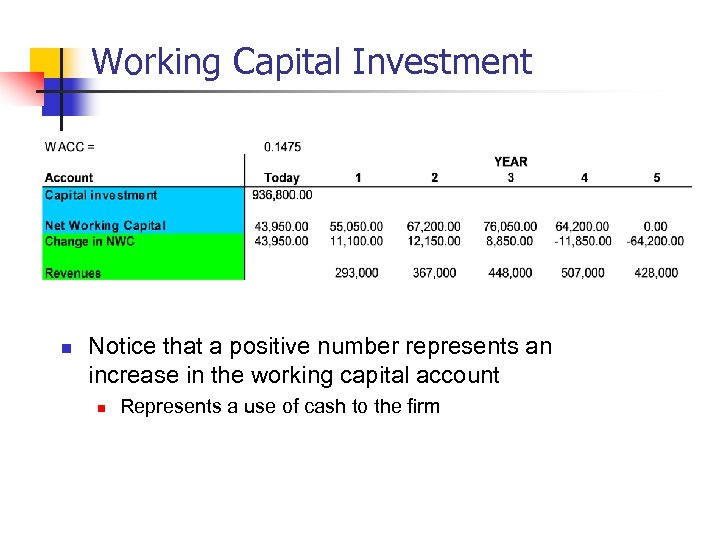 Working Capital Investment n Notice that a positive number represents an increase in the