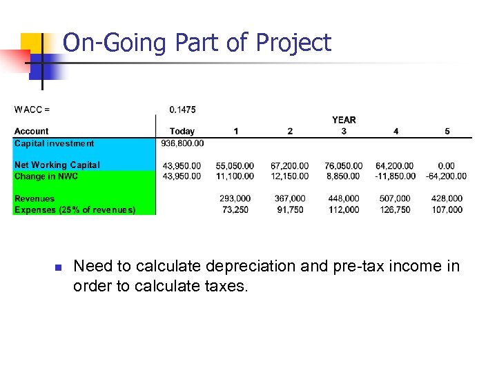 On-Going Part of Project n Need to calculate depreciation and pre-tax income in order