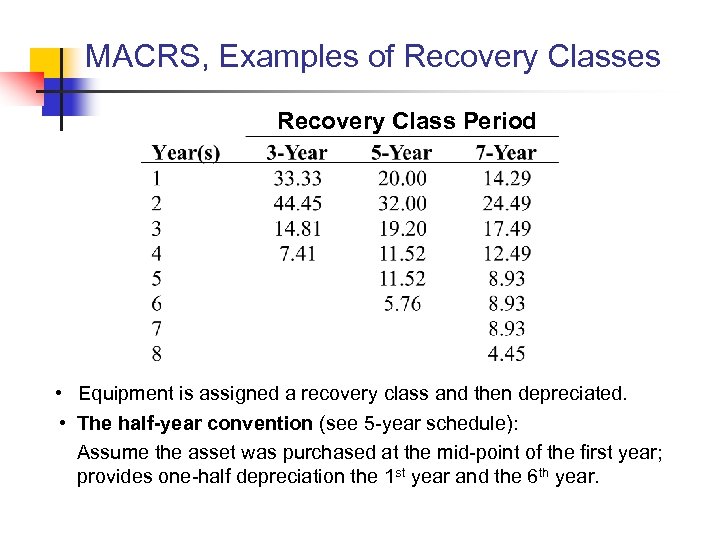 MACRS, Examples of Recovery Classes Recovery Class Period • Equipment is assigned a recovery