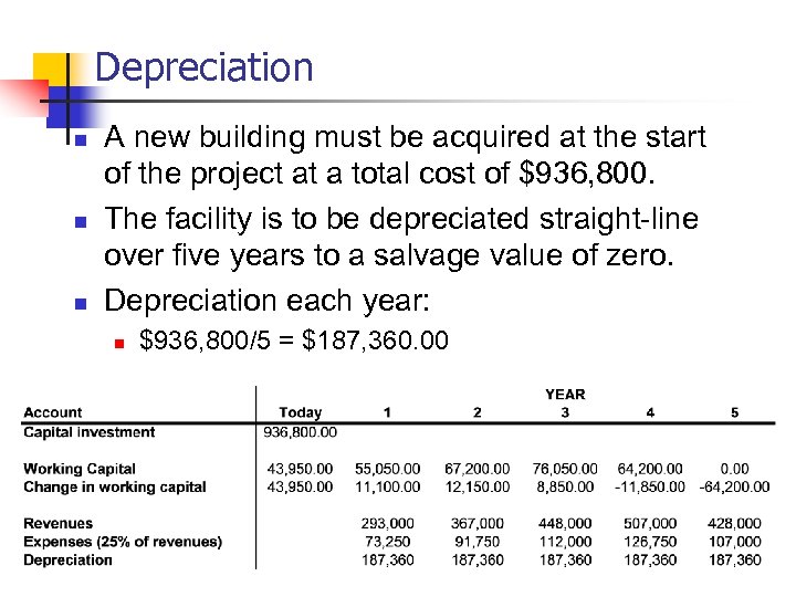 Depreciation n A new building must be acquired at the start of the project