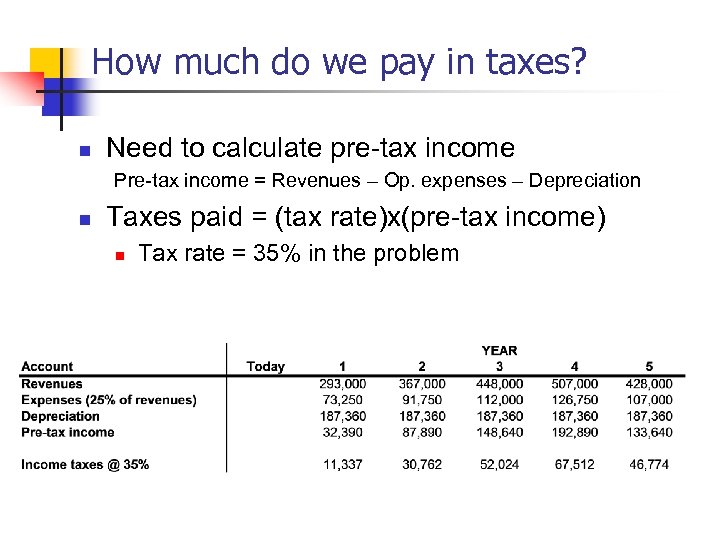 How much do we pay in taxes? n Need to calculate pre-tax income Pre-tax