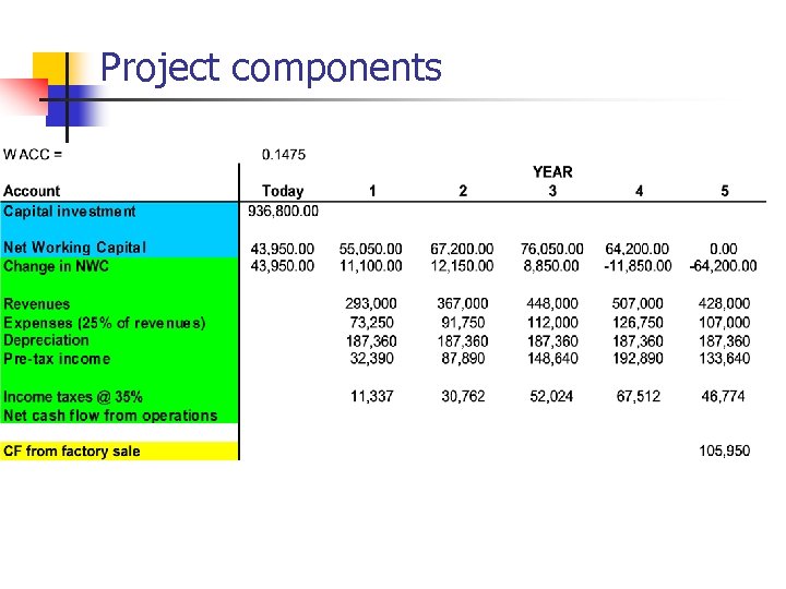 Project components 