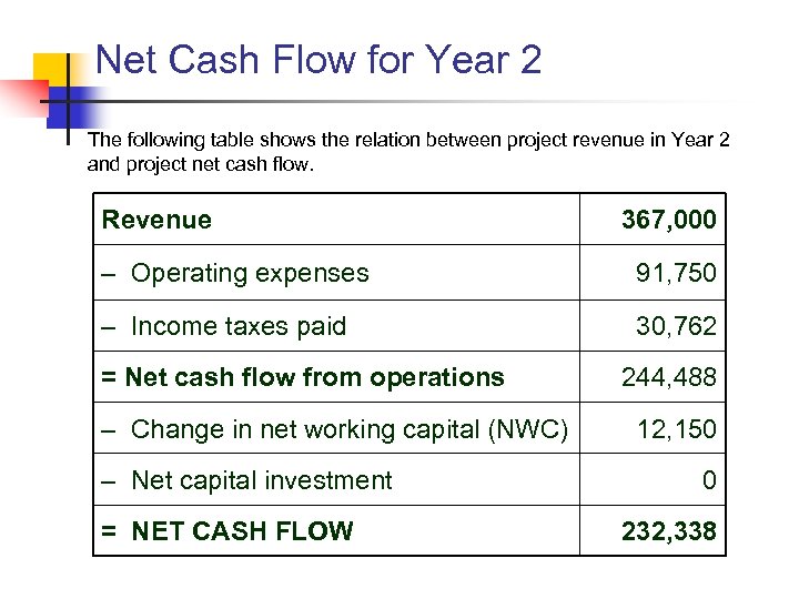 Net Cash Flow for Year 2 The following table shows the relation between project