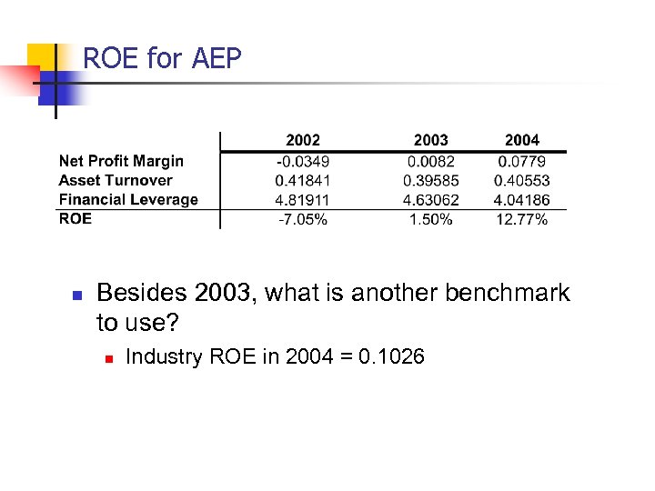 ROE for AEP n Besides 2003, what is another benchmark to use? n Industry