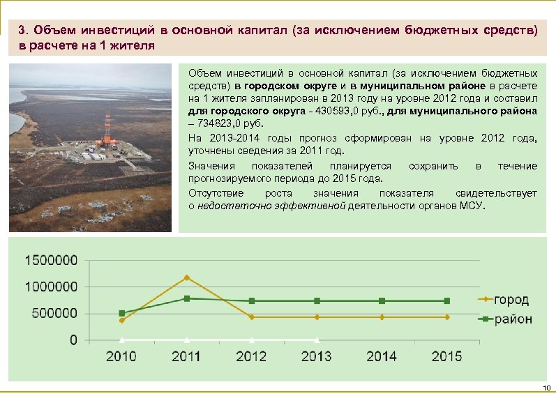 3. Объем инвестиций в основной капитал (за исключением бюджетных средств) в расчете на 1