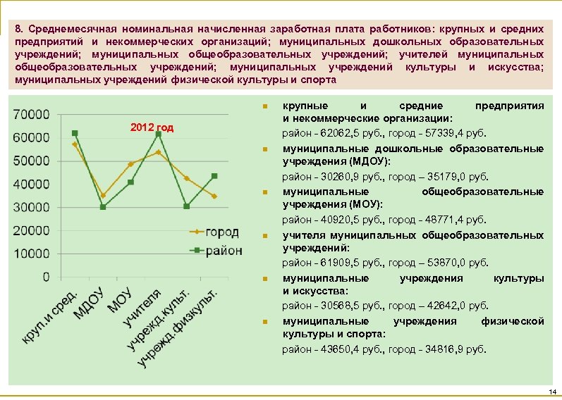 8. Среднемесячная номинальная начисленная заработная плата работников: крупных и средних предприятий и некоммерческих организаций;