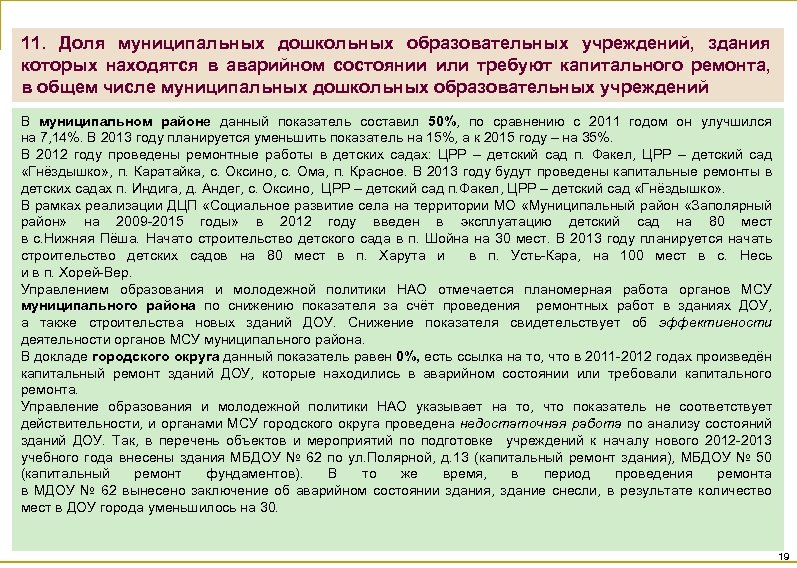 11. Доля муниципальных дошкольных образовательных учреждений, здания которых находятся в аварийном состоянии или требуют