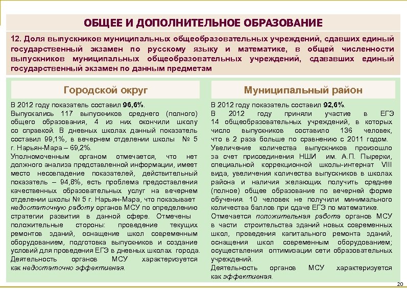 ОБЩЕЕ И ДОПОЛНИТЕЛЬНОЕ ОБРАЗОВАНИЕ 12. Доля выпускников муниципальных общеобразовательных учреждений, сдавших единый государственный экзамен