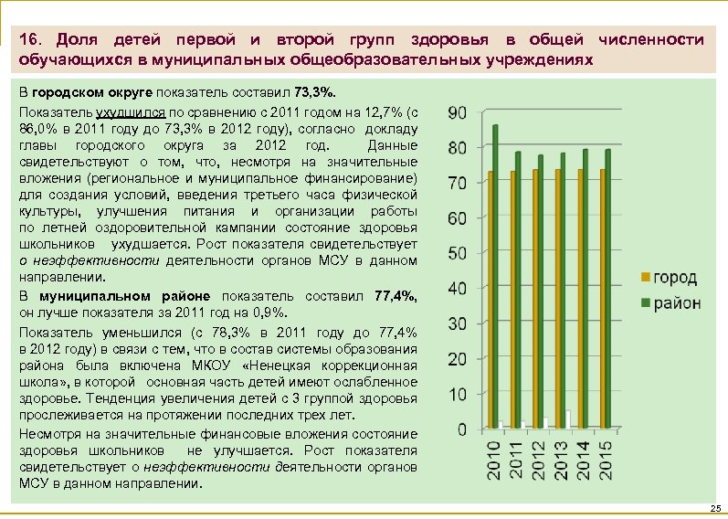 16. Доля детей первой и второй групп здоровья в общей численности обучающихся в муниципальных