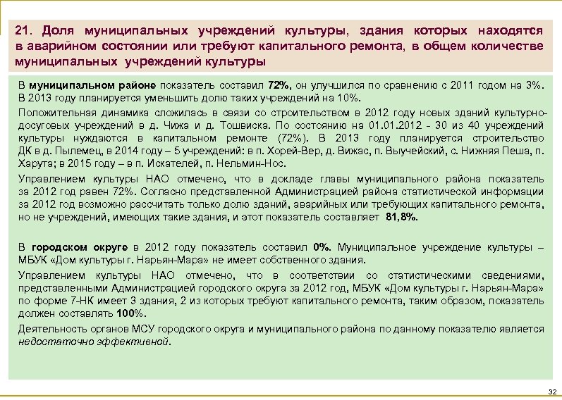 21. Доля муниципальных учреждений культуры, здания которых находятся в аварийном состоянии или требуют капитального