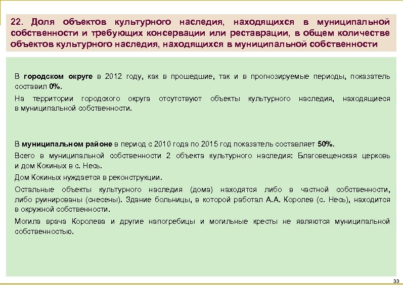 22. Доля объектов культурного наследия, находящихся в муниципальной собственности и требующих консервации или реставрации,