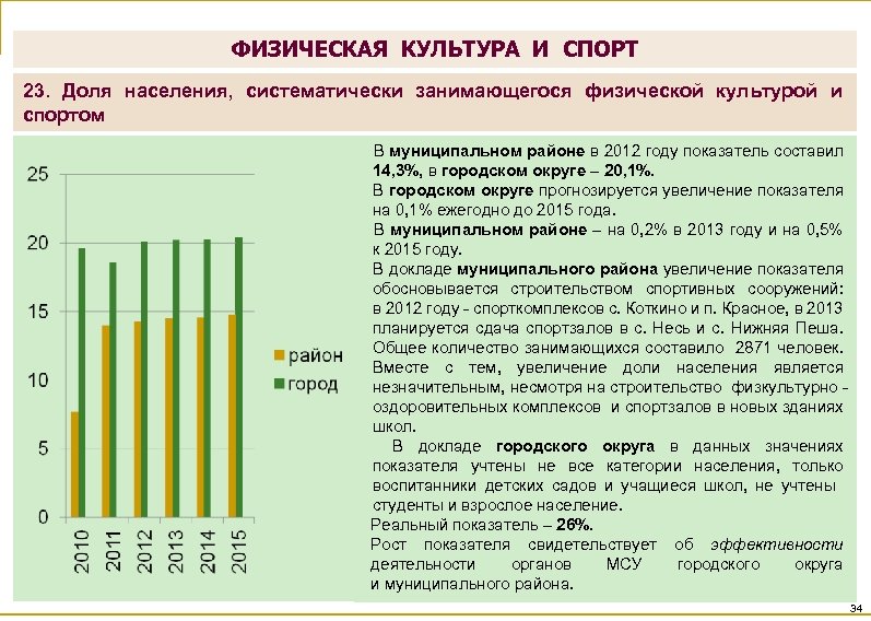 ФИЗИЧЕСКАЯ КУЛЬТУРА И СПОРТ 23. Доля населения, систематически занимающегося физической культурой и спортом В