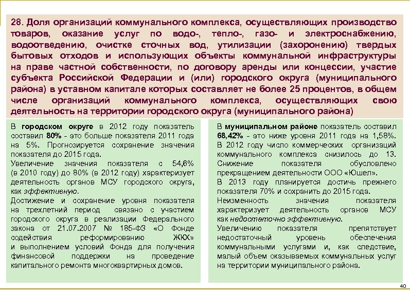 28. Доля организаций коммунального комплекса, осуществляющих производство товаров, оказание услуг по водо-, тепло-, газо-