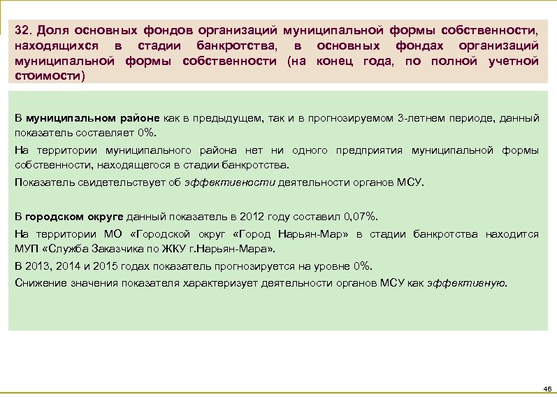 32. Доля основных фондов организаций муниципальной формы собственности, находящихся в стадии банкротства, в основных