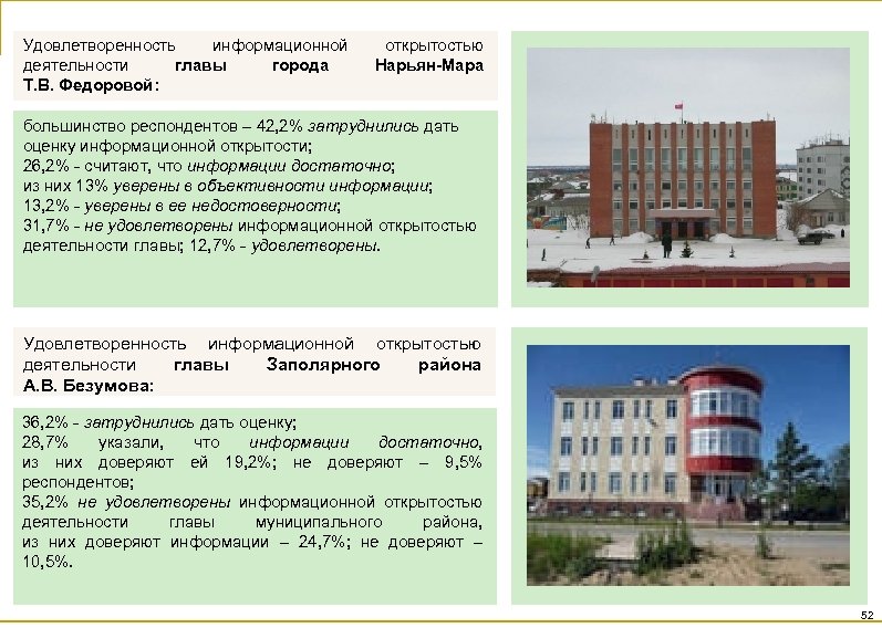 Удовлетворенность информационной деятельности главы города Т. В. Федоровой: открытостью Нарьян-Мара большинство респондентов – 42,