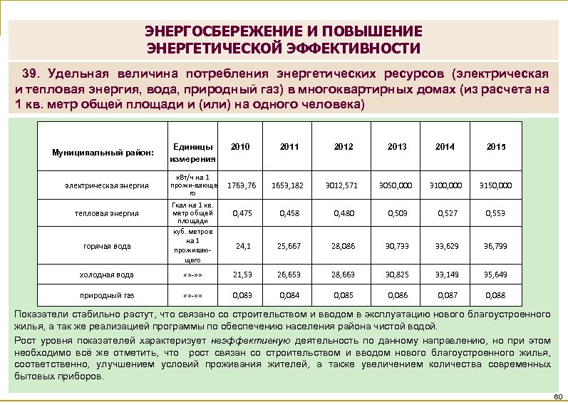 Целевой уровень снижения потребления ресурсов на ближайшие 3 года образец