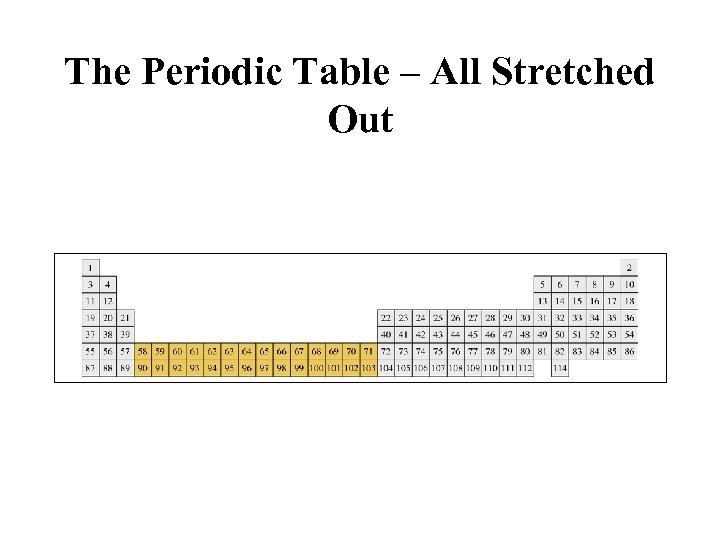The Periodic Table – All Stretched Out 