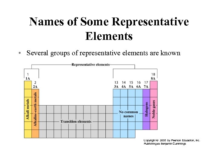 Names of Some Representative Elements • Several groups of representative elements are known by