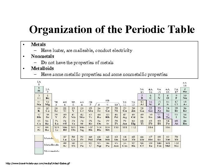 Organization of the Periodic Table • • • Metals – Have luster, are malleable,