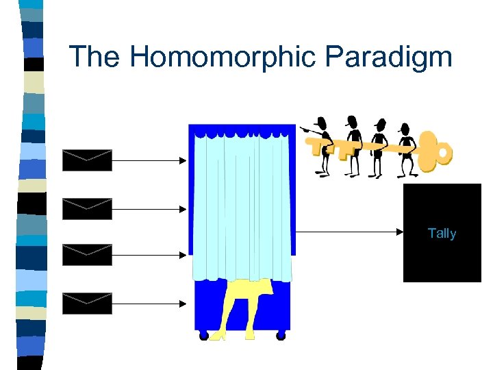 The Homomorphic Paradigm Tally 