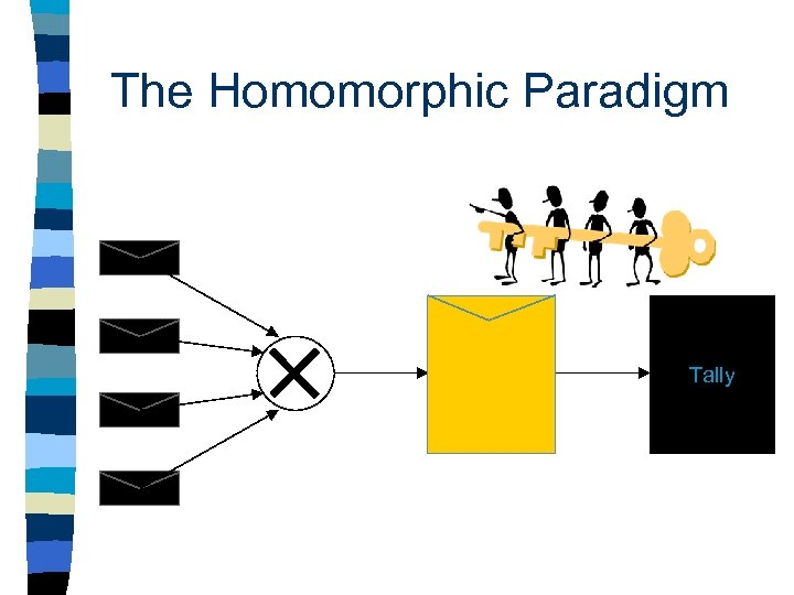 The Homomorphic Paradigm Tally 
