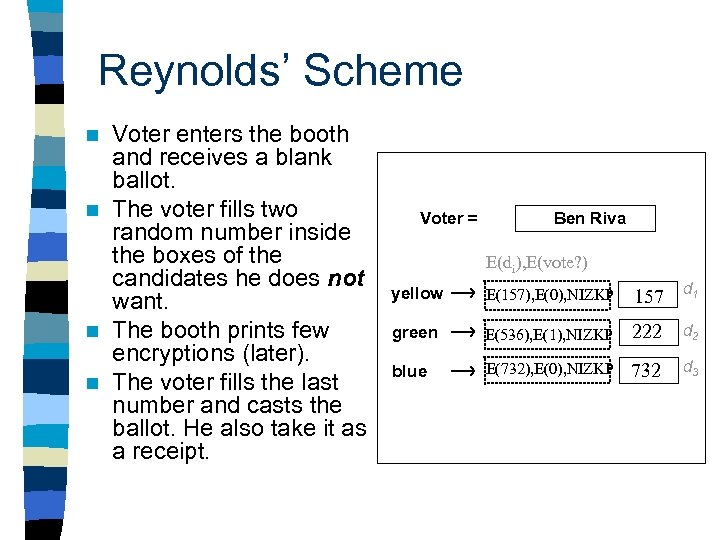 Reynolds’ Scheme Voter enters the booth and receives a blank ballot. n The voter