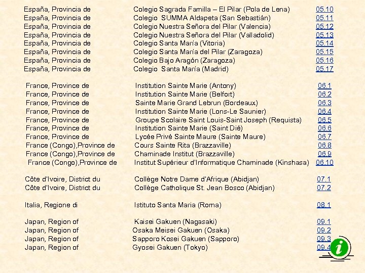 España, Provincia de España, Provincia de Colegio Sagrada Familla – El Pilar (Pola de