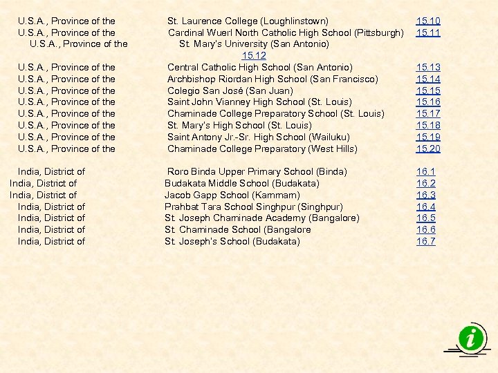 U. S. A. , Province of the U. S. A. , Province of the