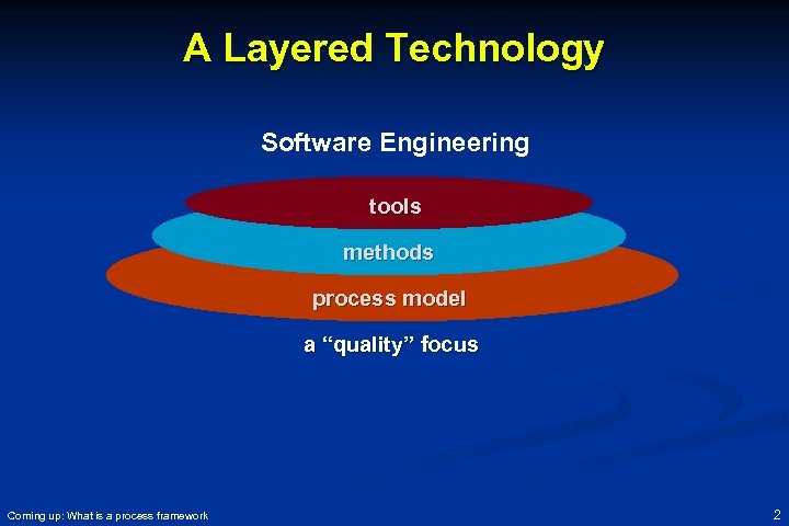 A Layered Technology Software Engineering tools methods process model a “quality” focus Coming up: