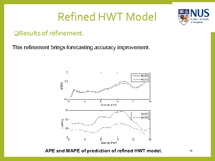 Refined HWT Model q. Results of refinement. This refinement brings forecasting accuracy improvement. APE