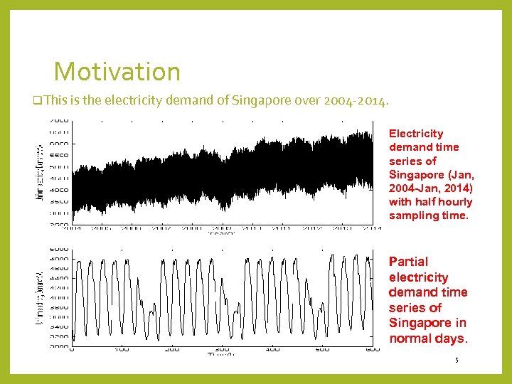 Motivation q. This is the electricity demand of Singapore over 2004 -2014. Electricity demand