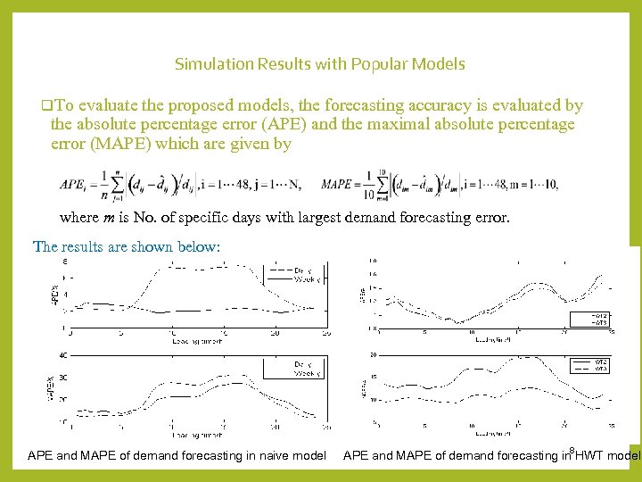 Simulation Results with Popular Models q. To evaluate the proposed models, the forecasting accuracy